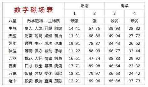 新加坡手机号码吉凶